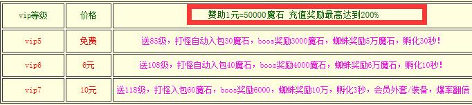 玩魔域私服提前充值是否划算？ - 私服魔域网