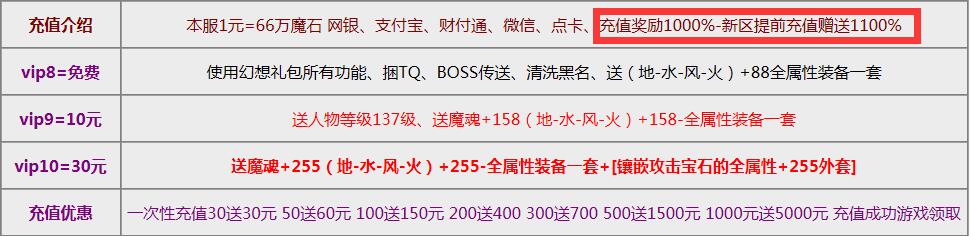 给魔域私服RMB玩家在充值时候的一些建议 - 私服魔域网