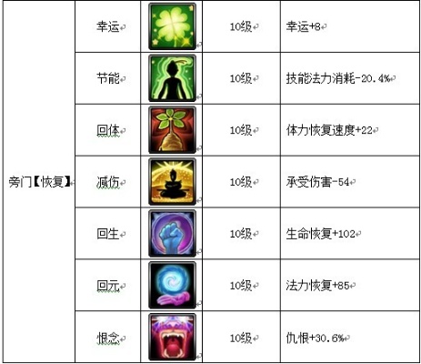 浅谈魔域sf中战士最厉害的地方 - 私服魔域网