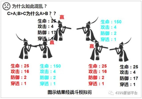 浅谈战斗力的组成部分 - 私服魔域网