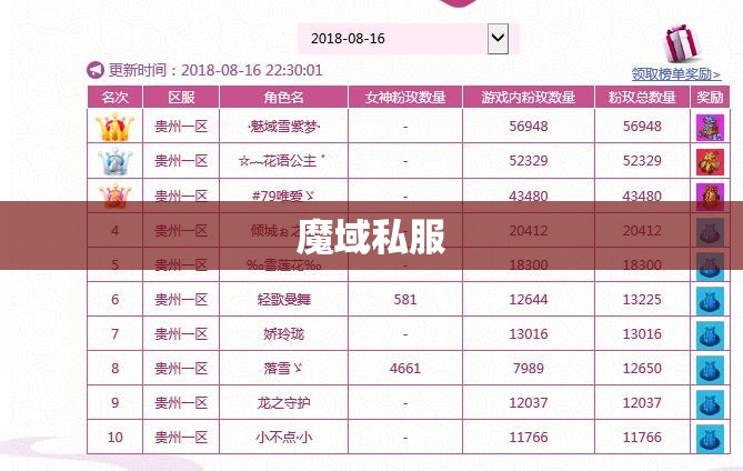 魔域私服游戏改变我对网络游戏的信念 - 私服魔域网