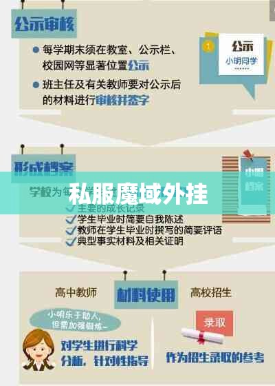 综合素质总结 - 私服魔域网
