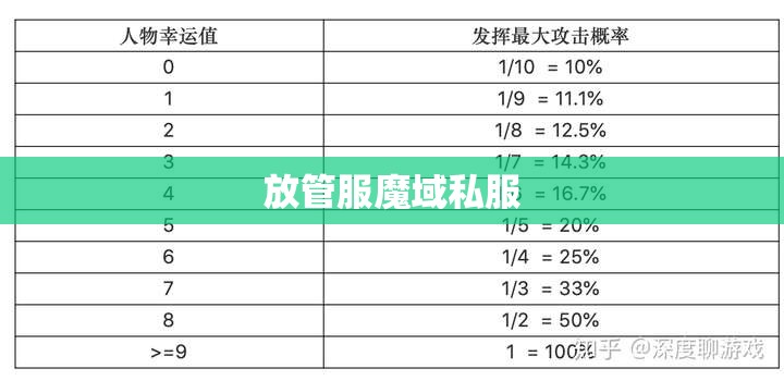 魔域人物数据库中魔石的数值修改 - 私服魔域网