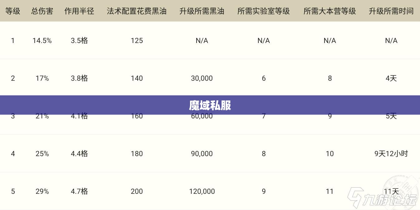 个人珍藏版法师升级攻略 - 私服魔域网