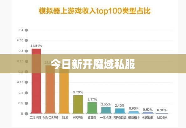 玩家挂机和托管哪种方式会更好 - 私服魔域网
