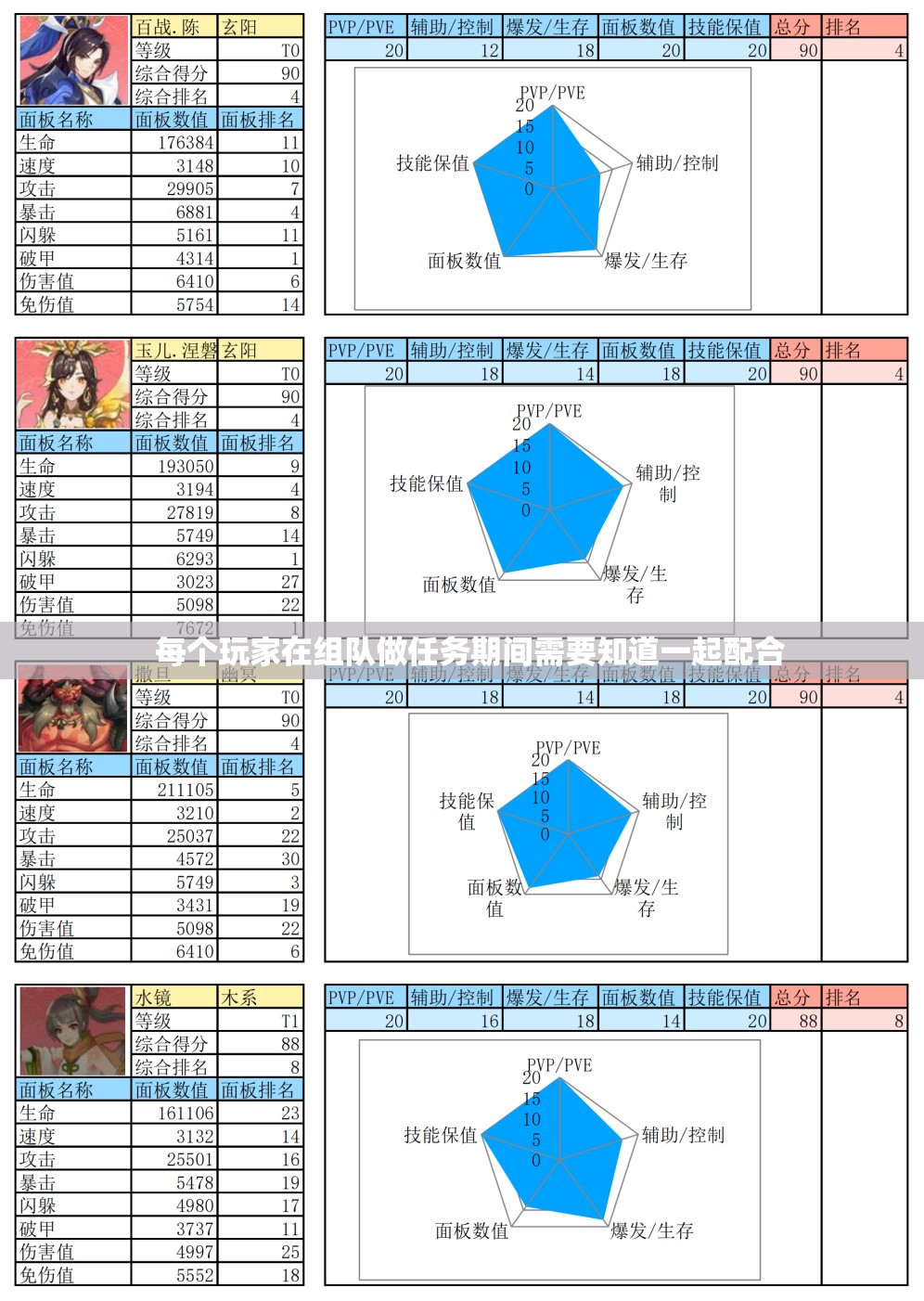 很多角色在组团时需要知道什么