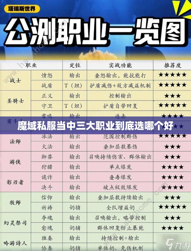 游戏中如何解决选择职业难的问题