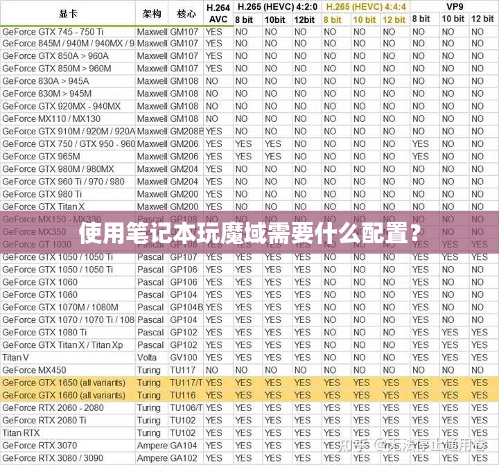 使用笔记本玩魔域需要什么配置？