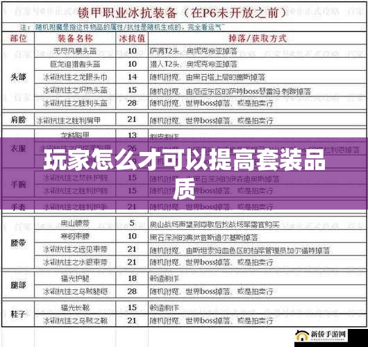 玩家怎么才可以提高套装品质