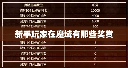新手玩家在魔域有那些奖赏