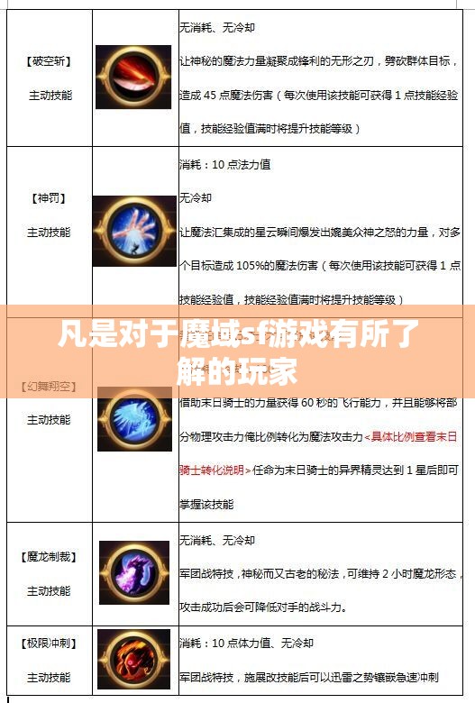 魔域之中职业技能你了解多少
