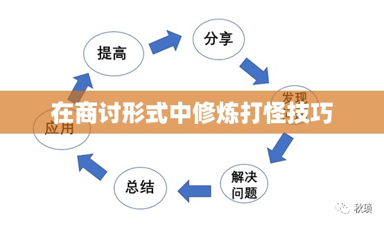 在商讨形式中修炼打怪技巧