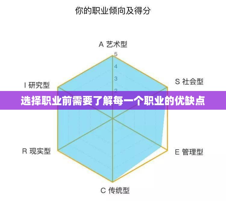 选择职业前需要了解每一个职业的优缺点