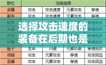 选择攻击速度的装备在后期也是很关键的