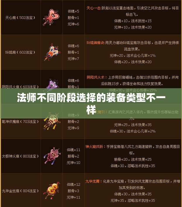 法师不同阶段选择的装备类型不一样