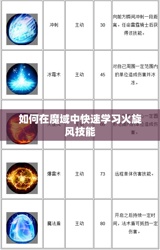 如何在魔域中快速学习火旋风技能
