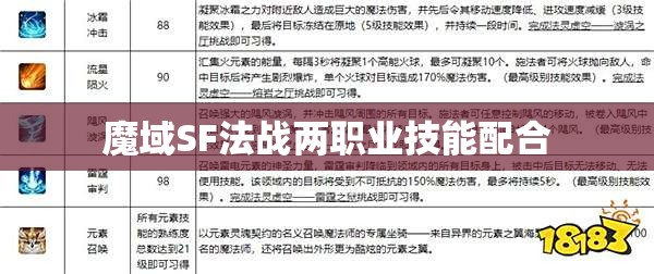 魔域SF法战两职业技能配合